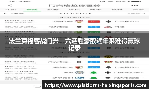 法兰克福客战门兴，六连胜豪取近年来难得赢球记录