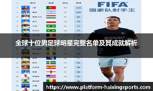 全球十位男足球明星完整名单及其成就解析